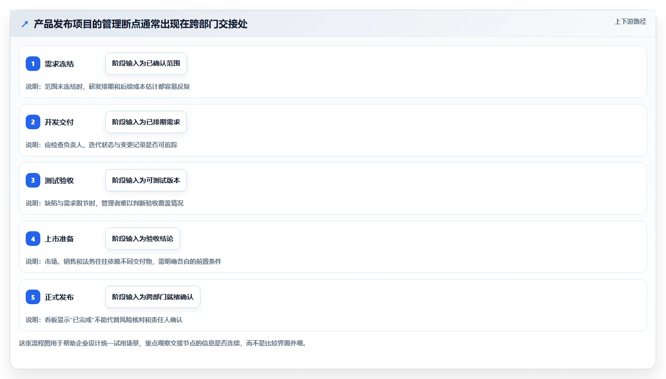 2026年企业项目管理平台选型指南:6款主流工具深度评测与对比