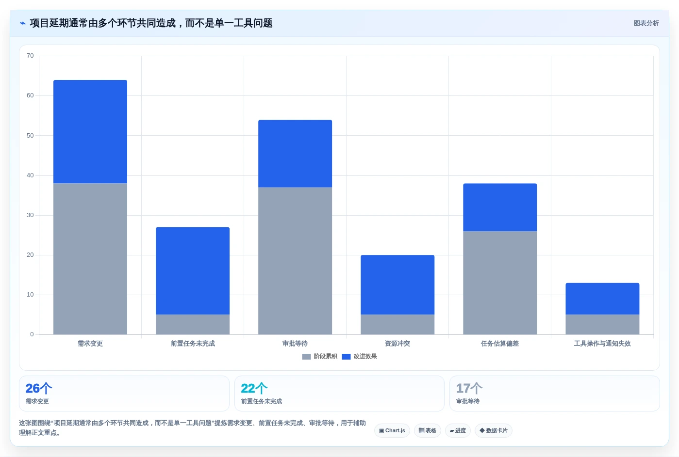 从入门到精通:2026年维达进度软件选型完全攻略