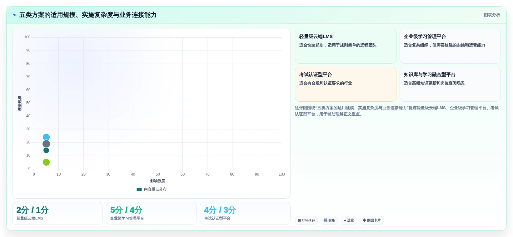 远程办公新趋势:2026年5大知识学习管理系统推荐