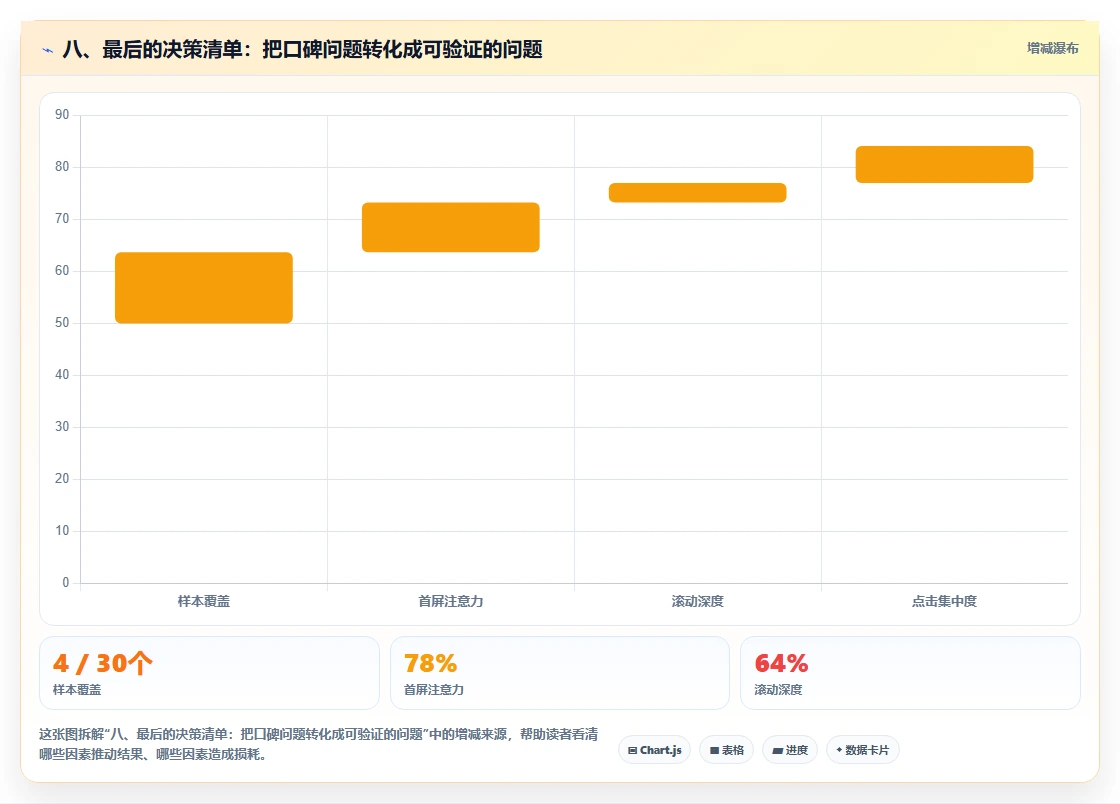 八、最后的决策清单:把口碑问题转化成可验证的问题