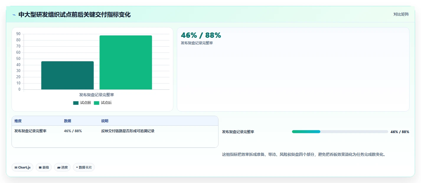 提升研发效率必备：2026年最受欢迎的7款软件产品研发看板工具盘点