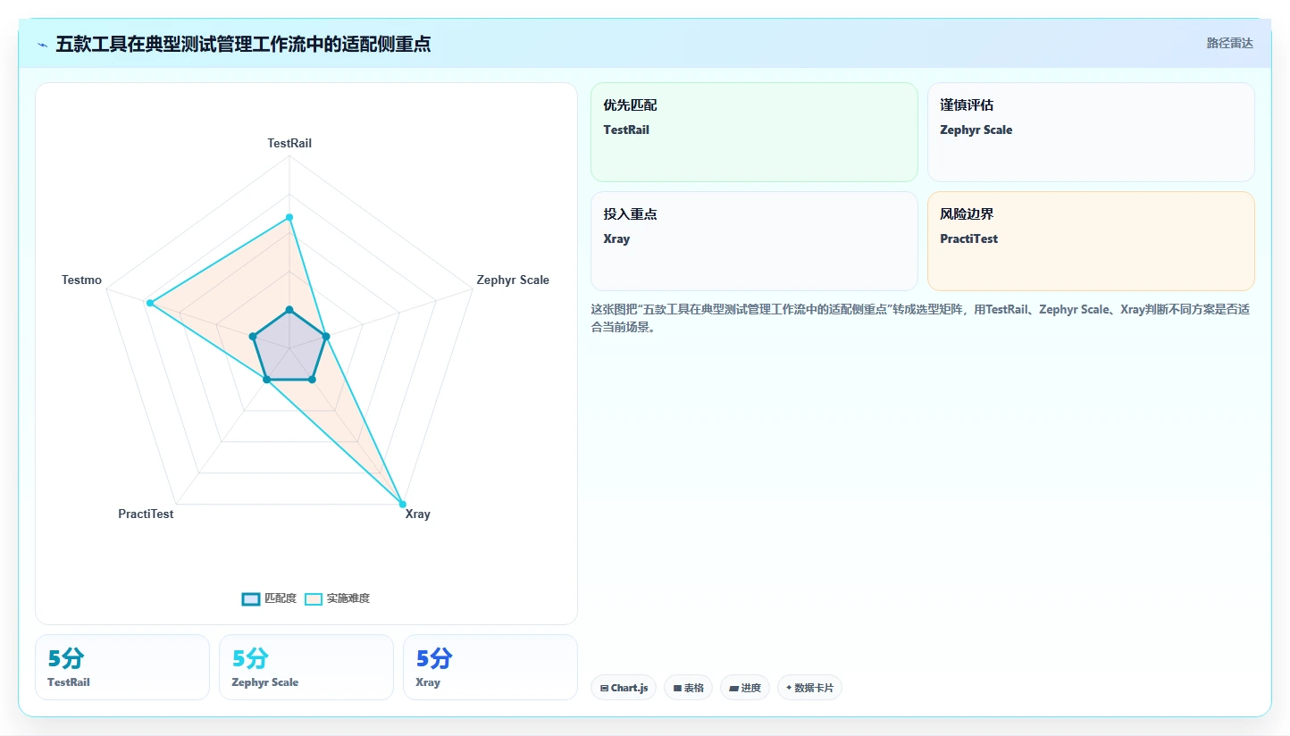 效率提升必看：2026年最受欢迎的5款用例报告工具对比
