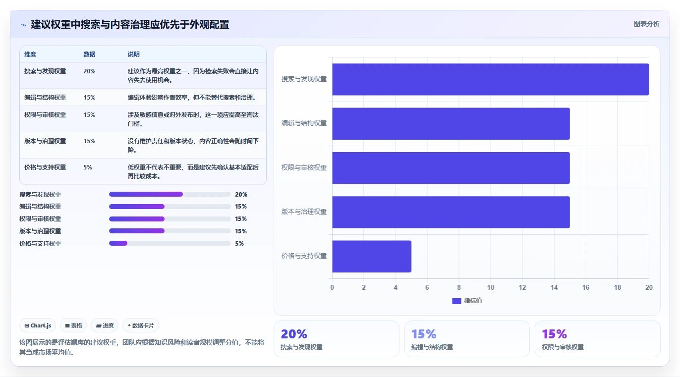 如何选择最适合你的知识库编写工具？2026年选型指南
