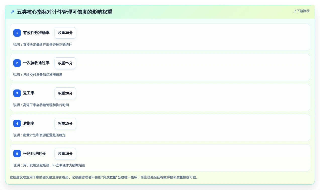 提升团队生产力:2026年不可错过的7款计件任务平台工具推荐