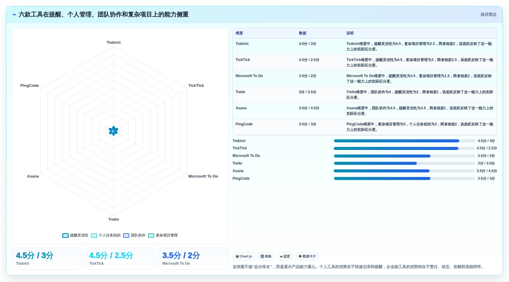 2026年效率之选：6款顶级工作任务提醒工具全面对比