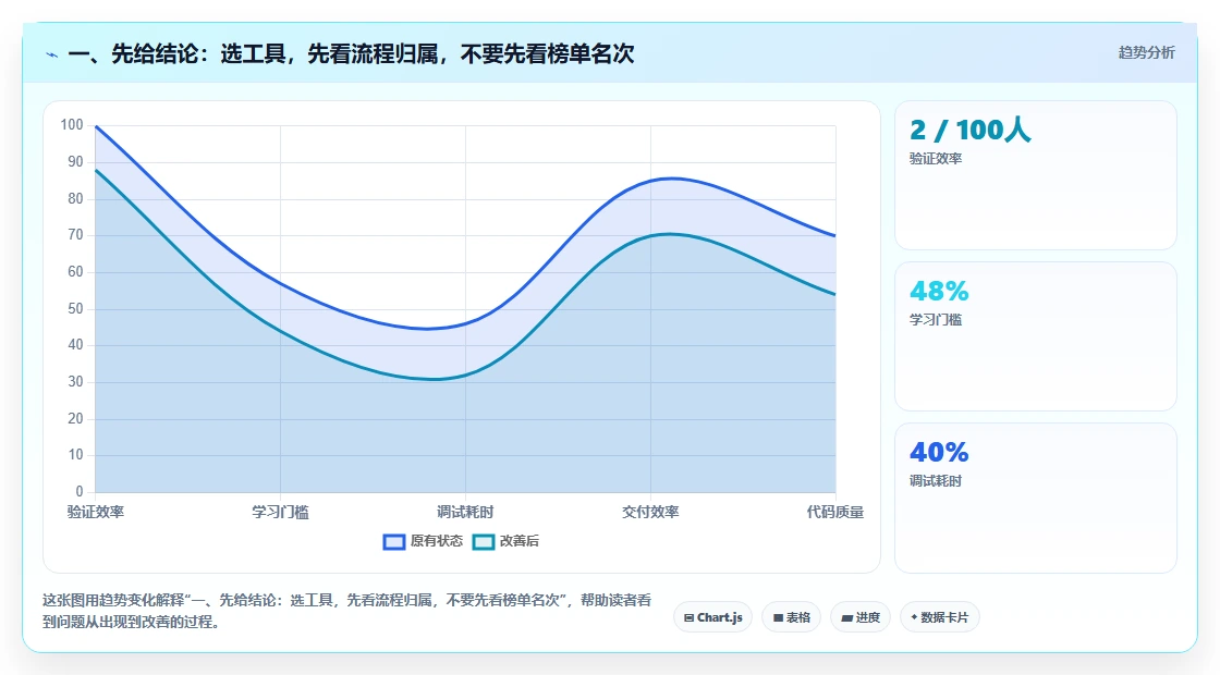 项目经理必读：2026年最值得投资的5款阿里的bug管理工具