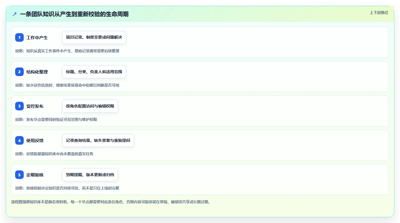 提升团队协作效率:2026年度8款优秀企业知识库管理平台推荐