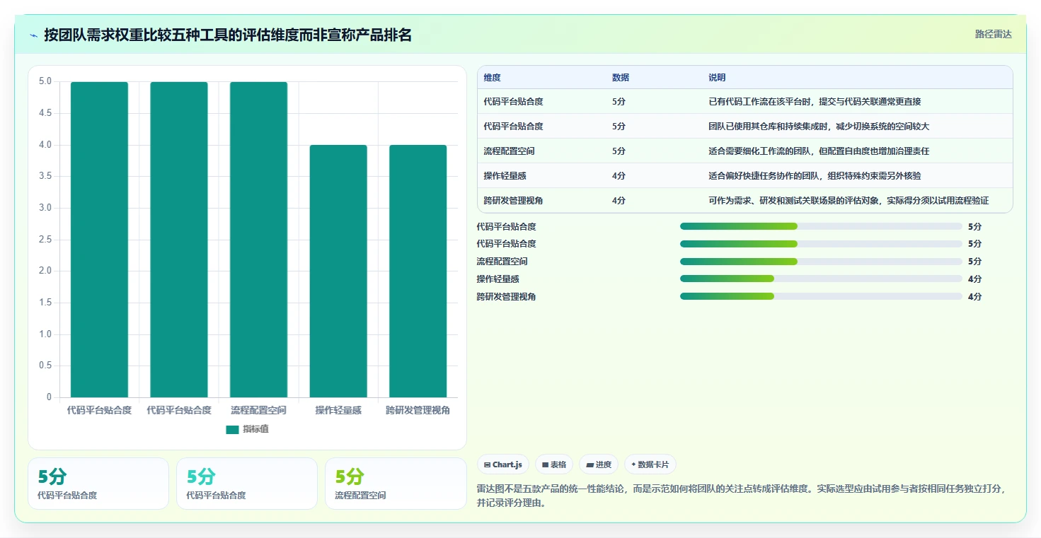 2026年最简单的5大bug管理系统搭建工具推荐：轻松实现高效研发管理