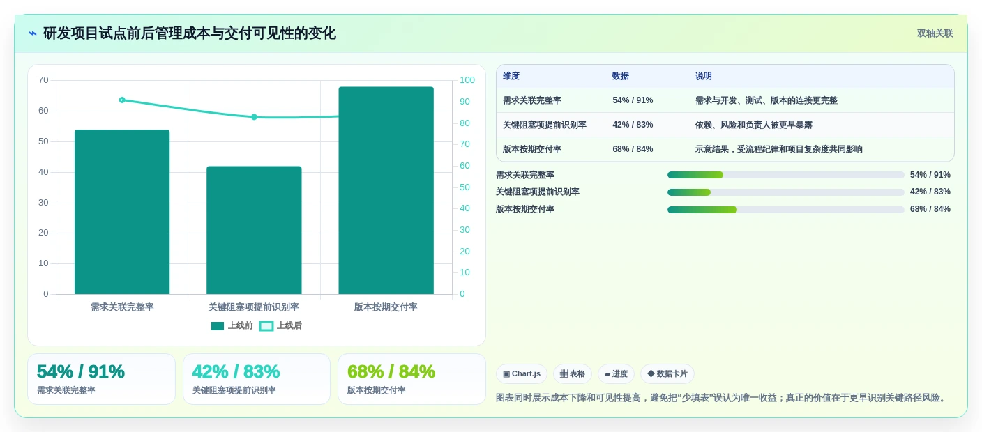 2026年效率之选:6款顶级工作进度软件工具大盘点