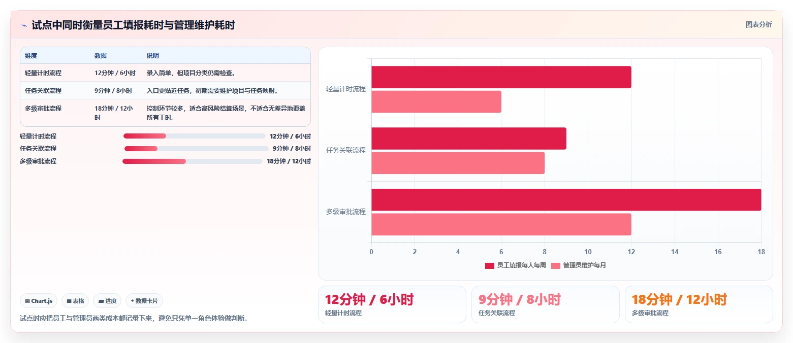 项目管理新趋势:2026年最受欢迎的7款工时系统内容解决方案