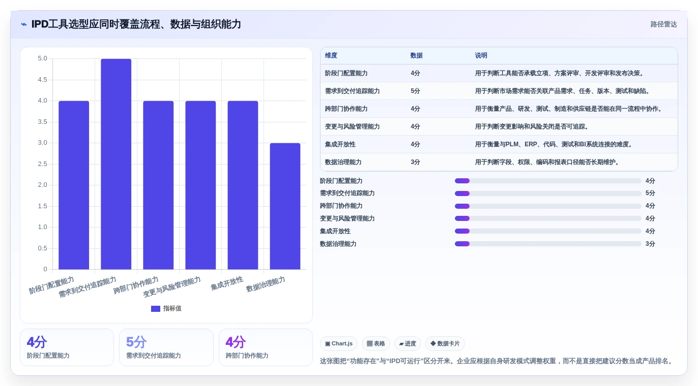 IPD体系落地指南：2026年10款主流项目管理工具选型参考