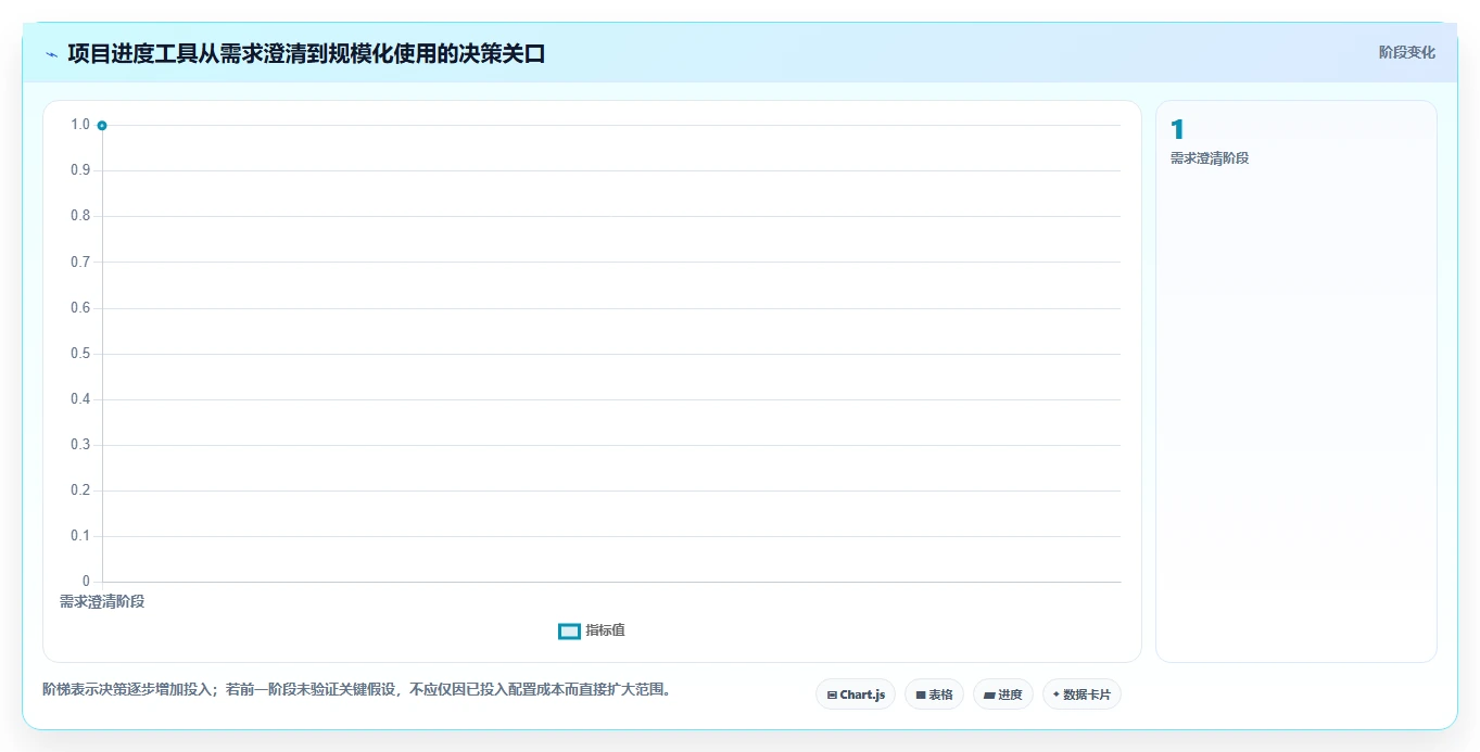 提升团队效率:2026年最受欢迎的7大项目整体进度表工具推荐