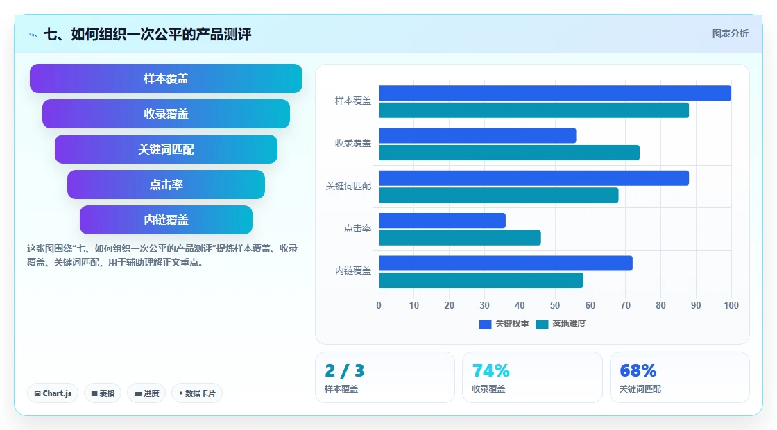 七、如何组织一次公平的产品测评