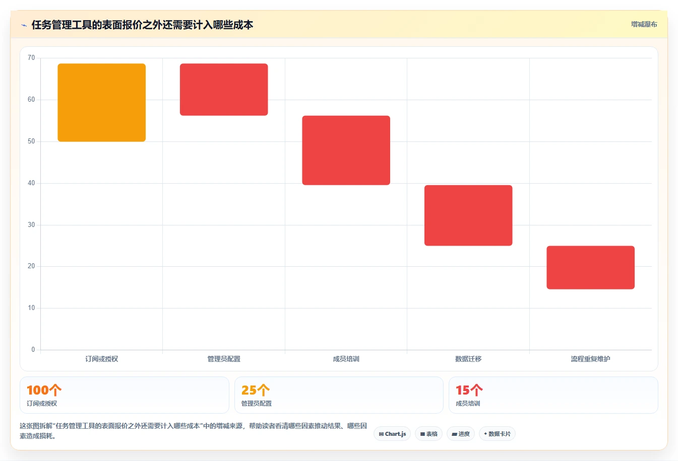 团队任务管理软件工具盘点:2026 年必备的 6 款热门选择