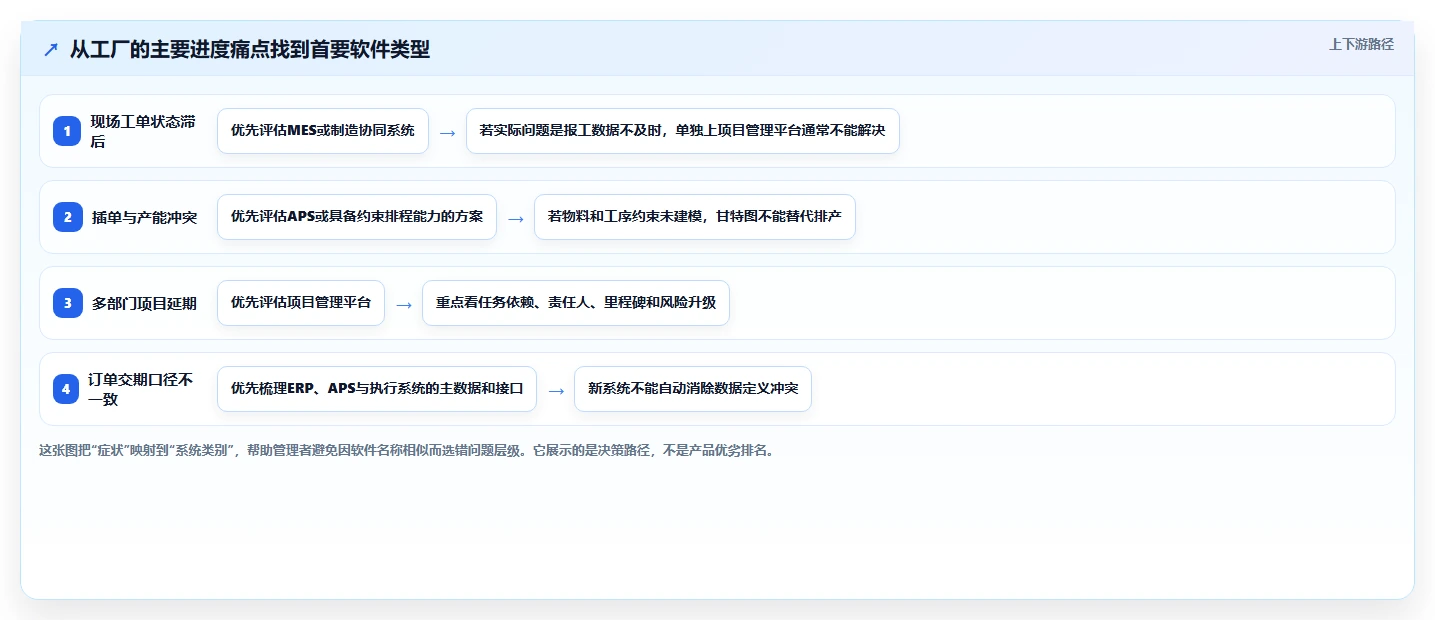 工厂管理者必读：2026年工厂进度管理软件选型指南及3款热门推荐
