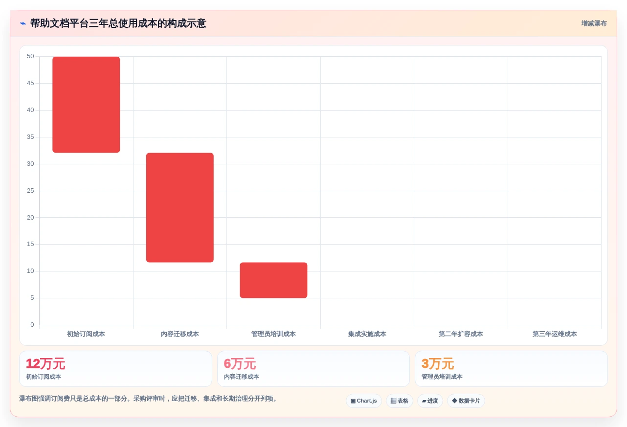 帮助文档在线编写平台推荐:2026年最佳选择指南 - 6款工具深度对比