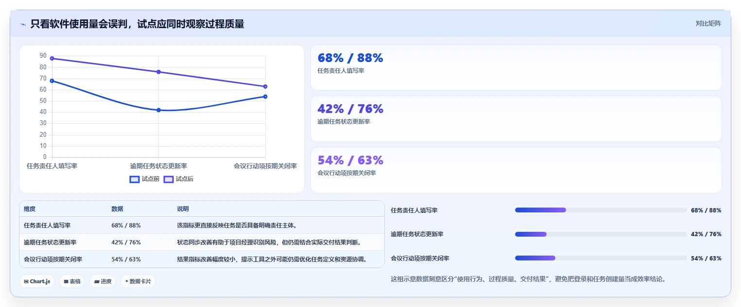 项目经理必读：2026年5大管理时间的app选型指南