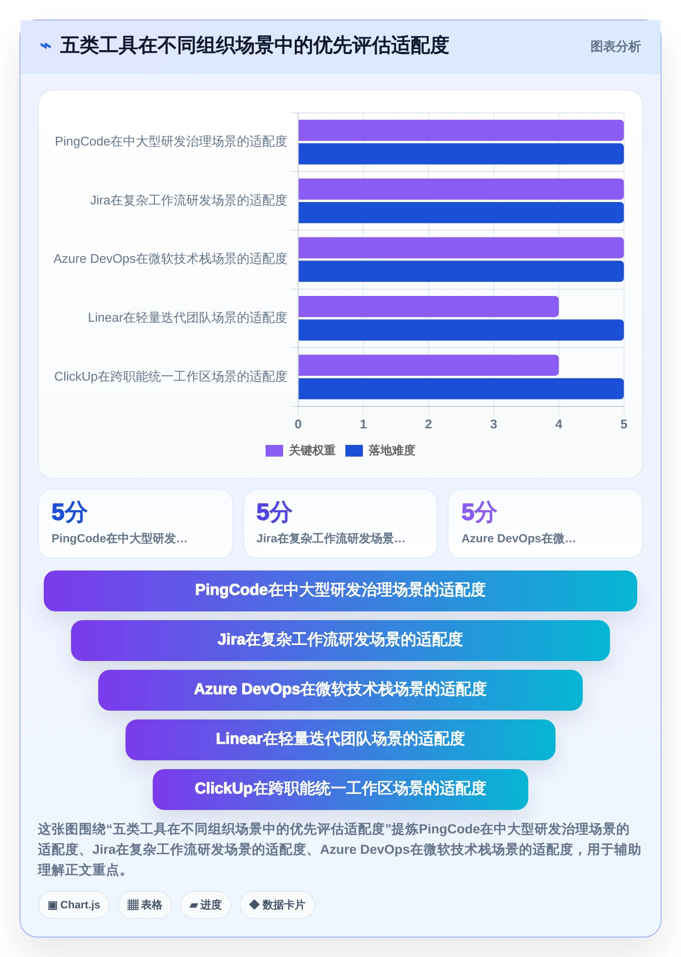研发效率提升指南：2026年必备的5款顶级项目进展管理系统