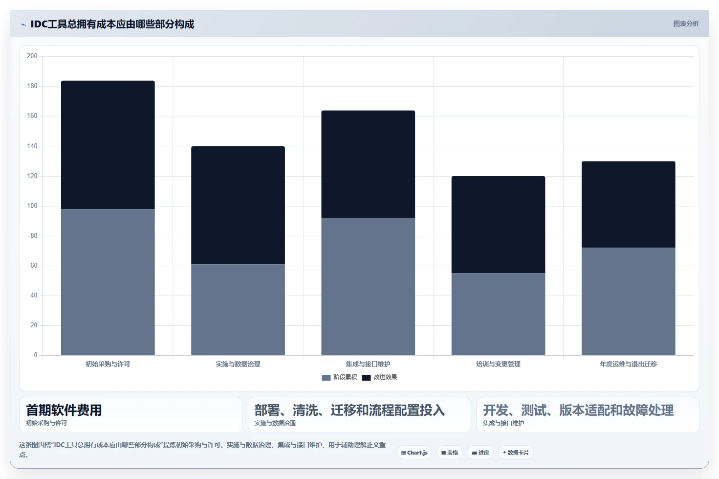idc管理工具选型指南:2026年数据中心运维必备的5大工具