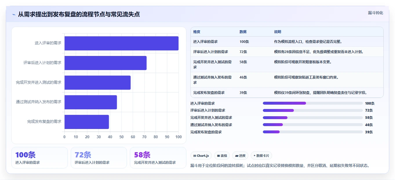 2026年五大研发项目管理工具推荐：中大型团队选型参考