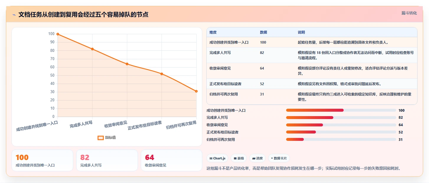 2026年在线文档对比软件大盘点：6款高效协作必备工具