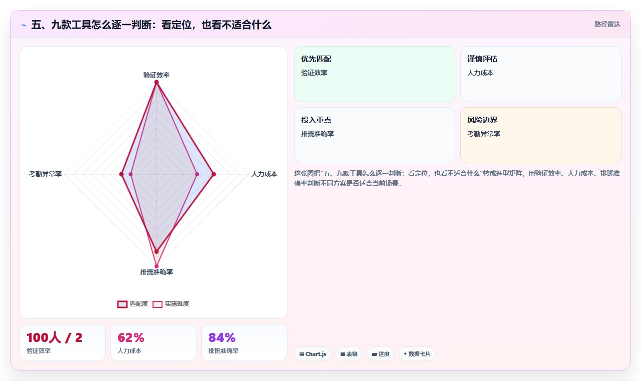 五、九款工具怎么逐一判断:看定位,也看不适合什么