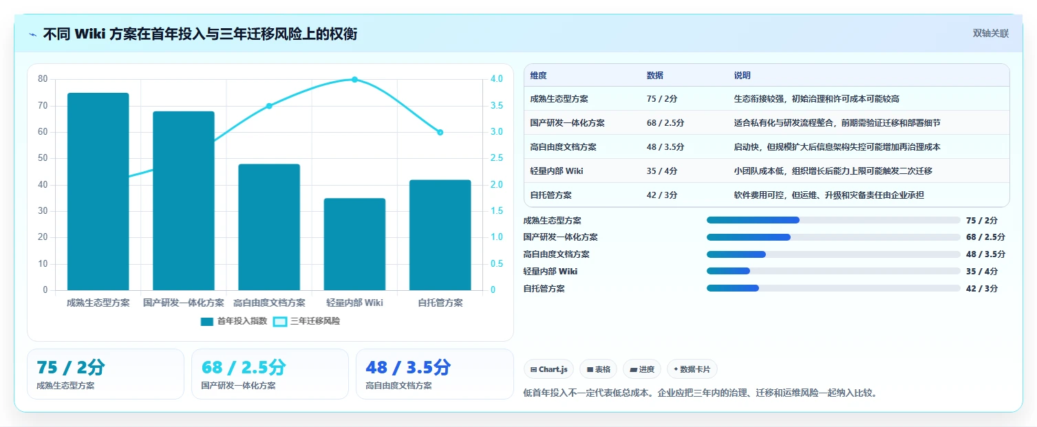 2026年最佳选择：8款顶级confluence与wiki工具全面对比