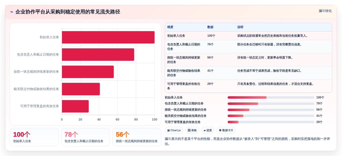 2026年企业项目任务协作平台选型指南：8款主流工具深度对比