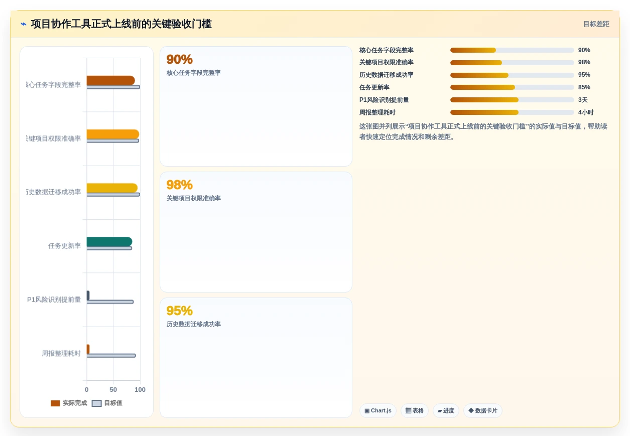 项目管理革新:2026年不可错过的7款顶级团队项目协作工具