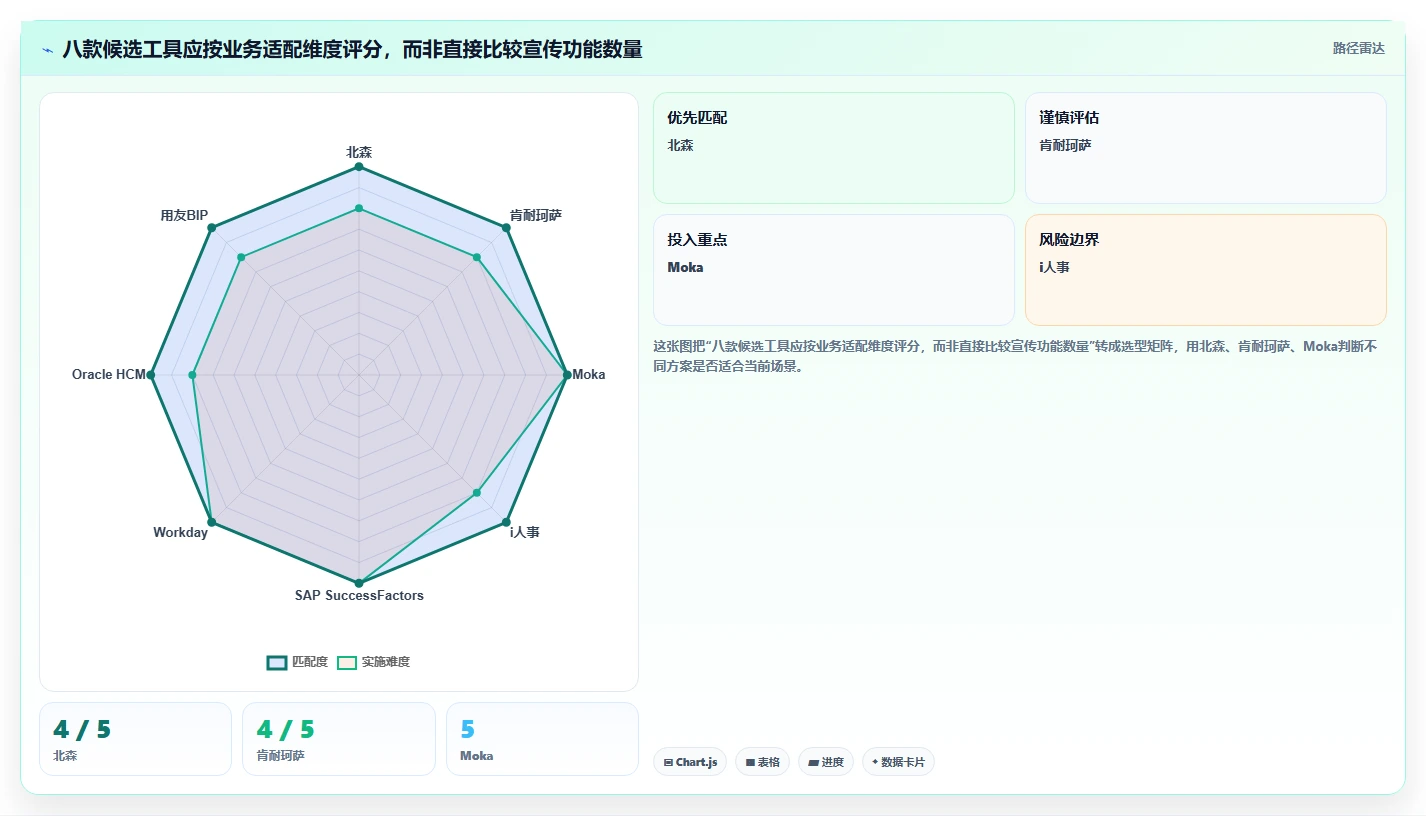 打造高效团队:2026年热门履历本管理系统工具top8
