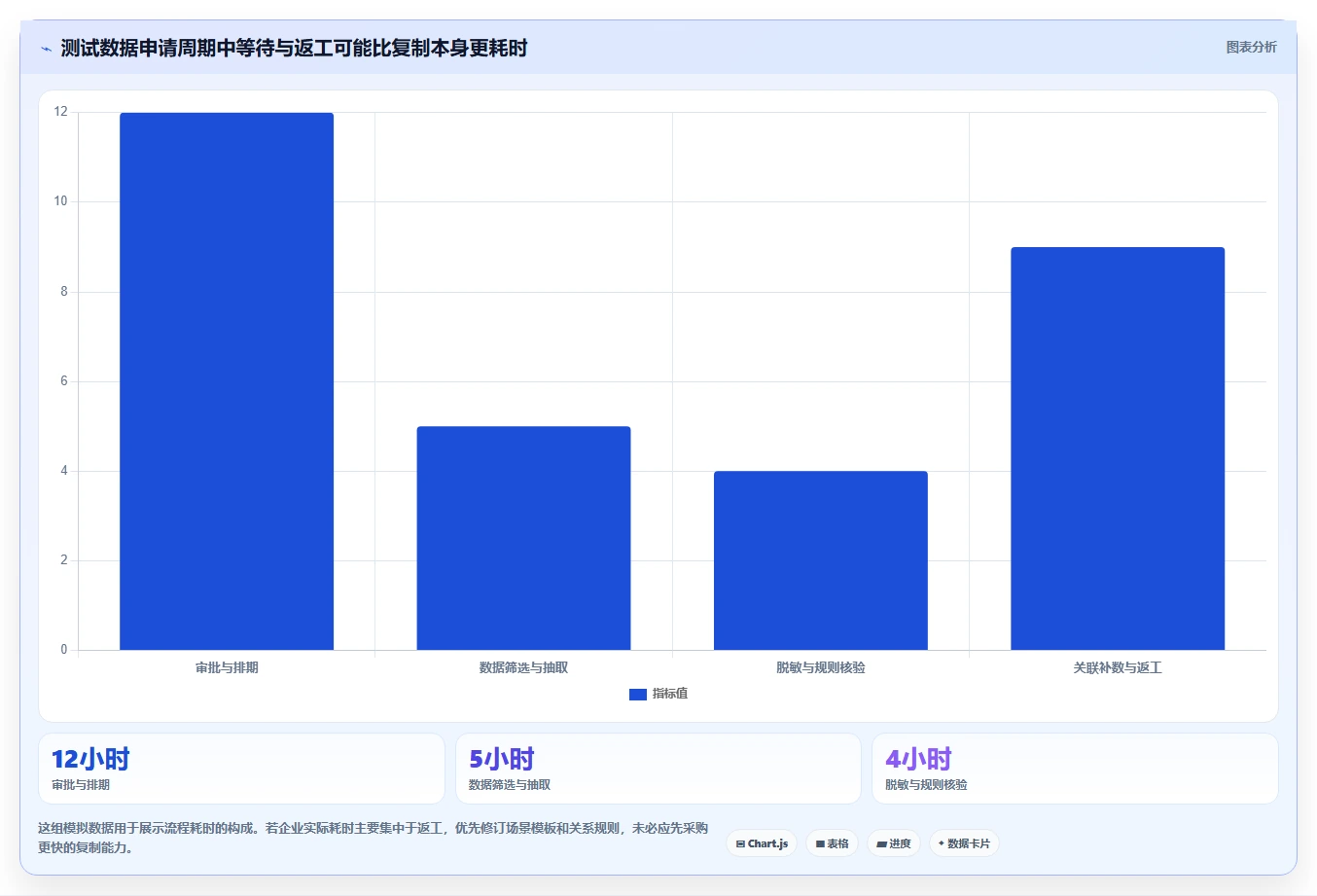 提升效率必备:2026年度7款顶级cdm测试数据管理平台推荐