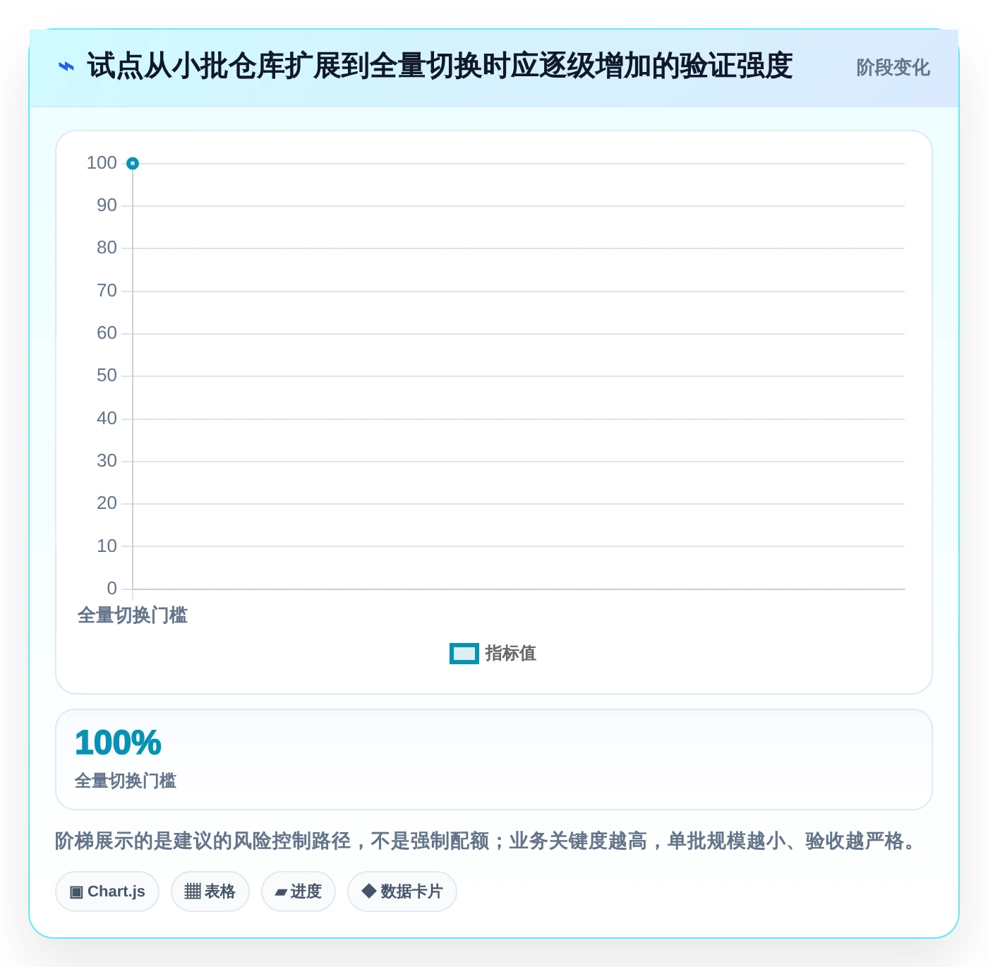 从入门到精通：2026年git版本管理软件选型指南