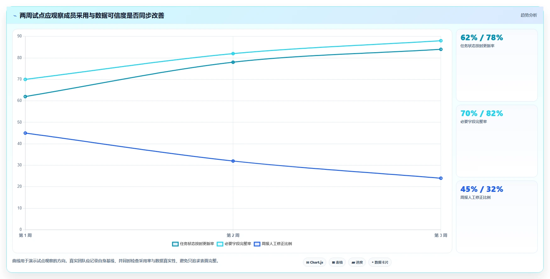 10 Best Project Management Platforms for 2026: Enterprise and Team Software Compared