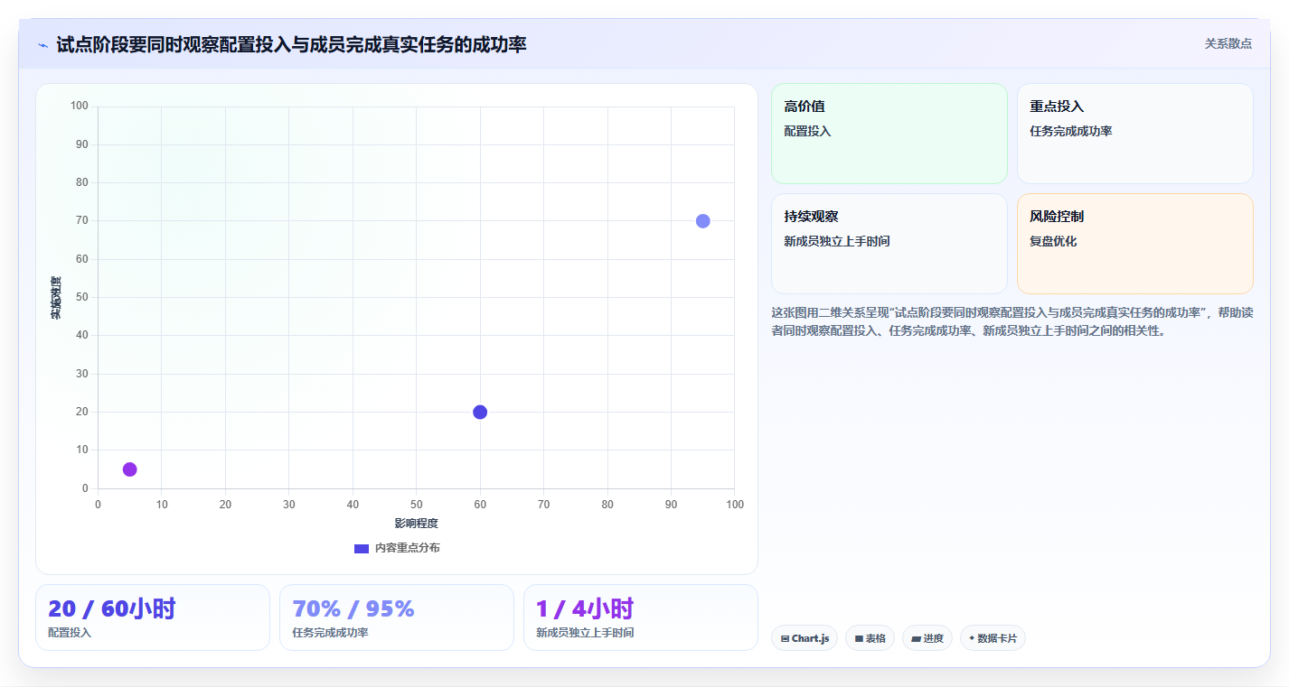 项目管理平台工具盘点:2026 年最热门的 6 款工具