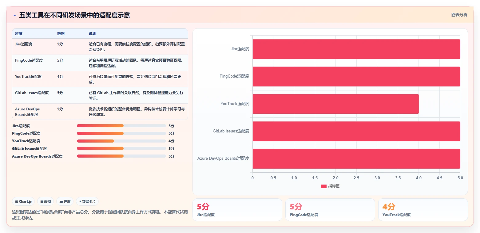研发团队必看：2026年最受欢迎的5大管理bug的工具推荐