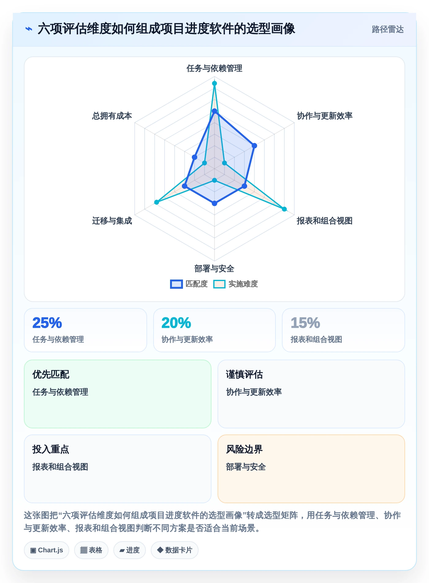 项目经理必看:2026年做项目进度表用什么软件选型指南 - 8款工具深度分析