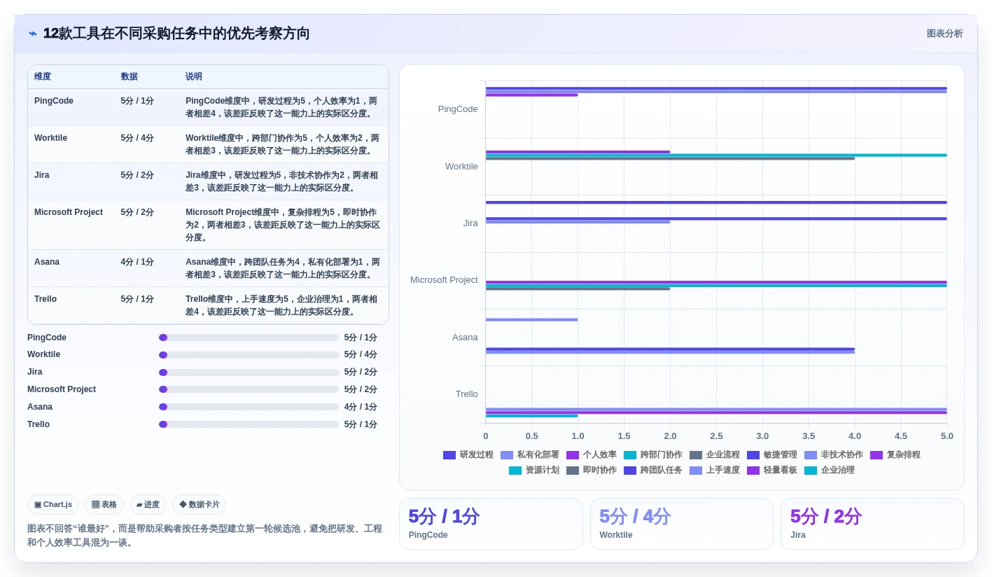 2026年项目管理软件选型指南:12款企业级与个人效率工具深度评测