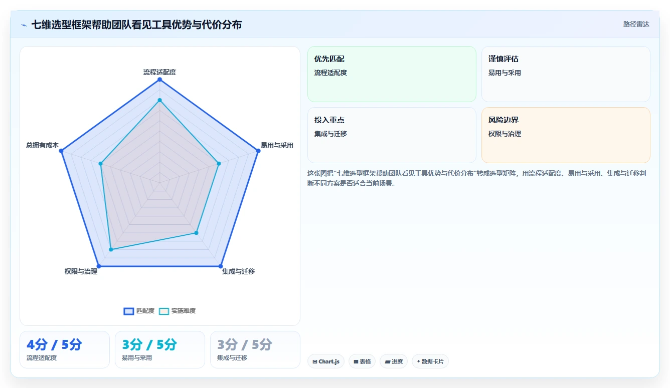 项目管理新趋势:2026年最值得投资的7款软件流程工具推荐