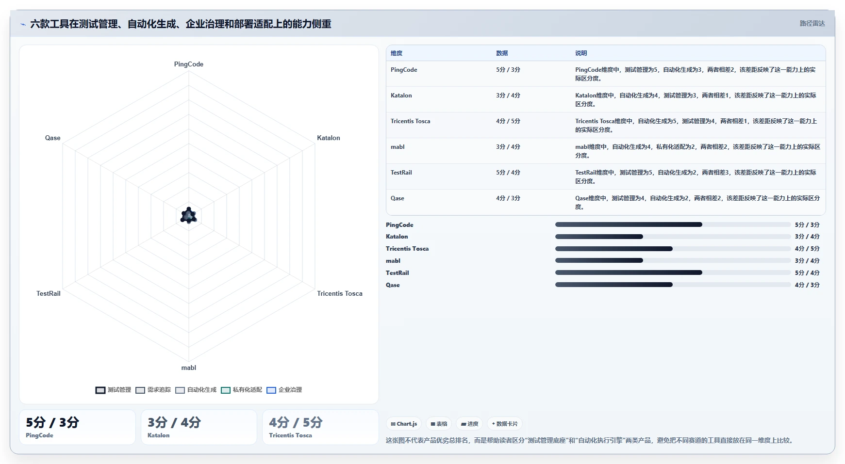 2026年效率革命：6款顶级软件测试用例自动生成工具全面对比