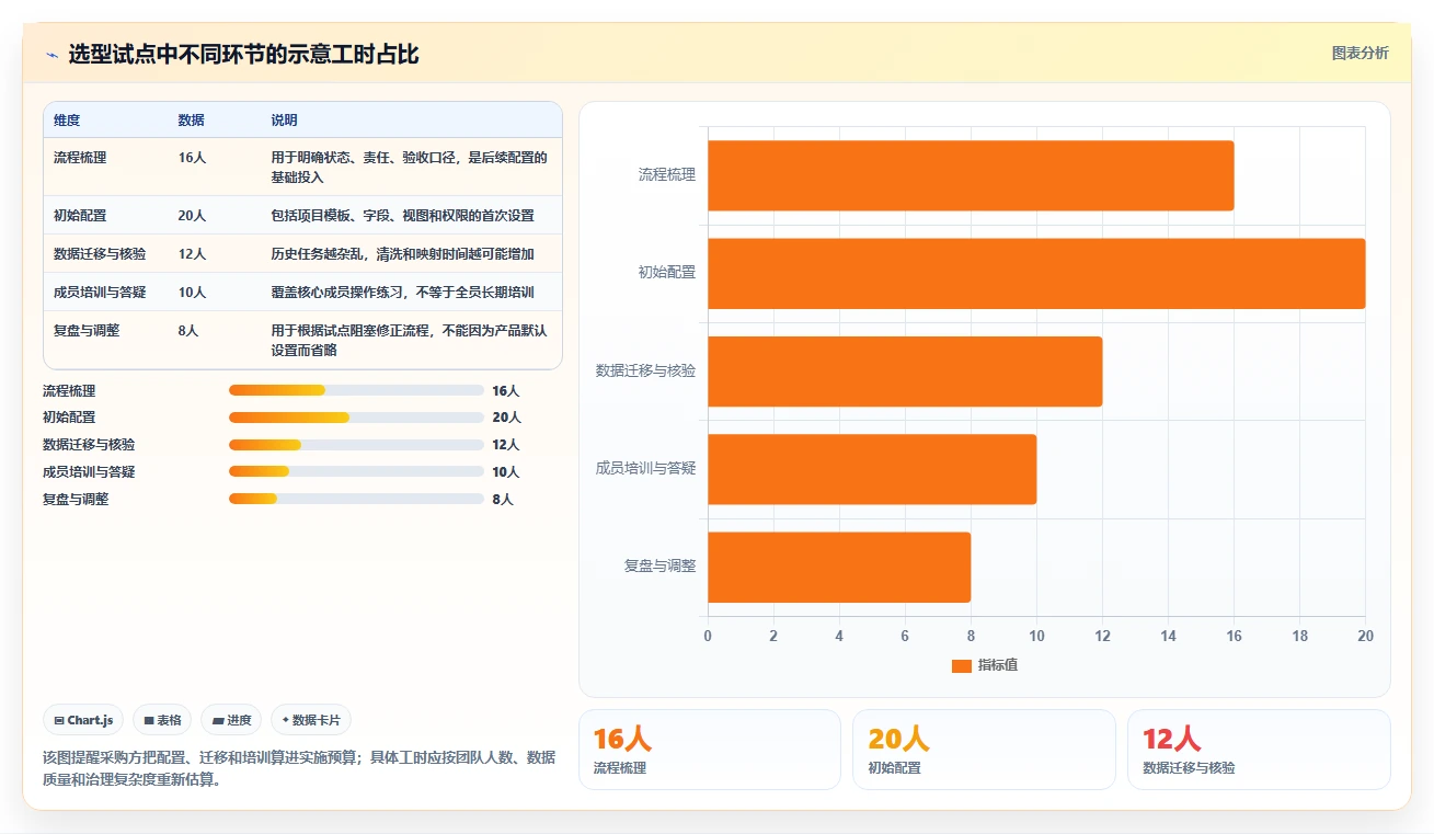 项目管理新趋势:2026年最受欢迎的8款做工作计划用什么软件深度测评