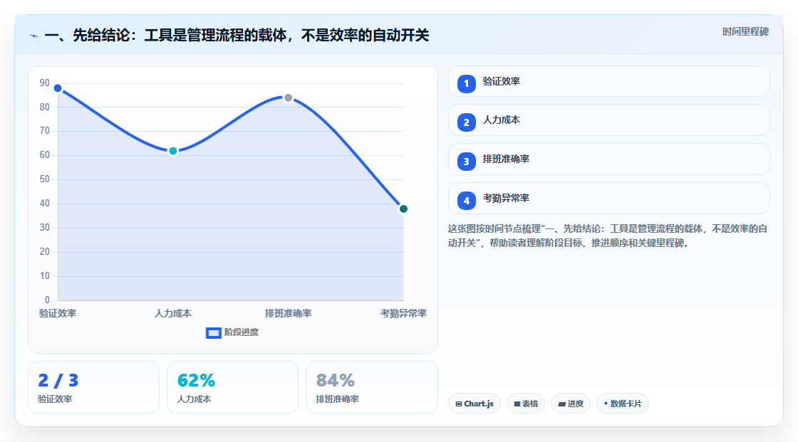 解密数字化管理工具是什么：2026年项目管理效率提升指南