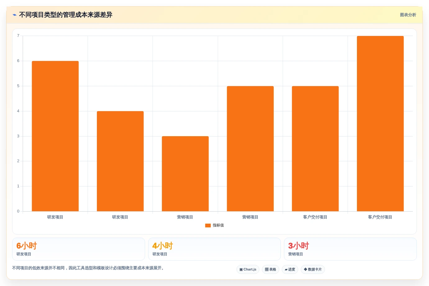 项目管理效率提升指南:2026年7款顶级常用项目工具推荐