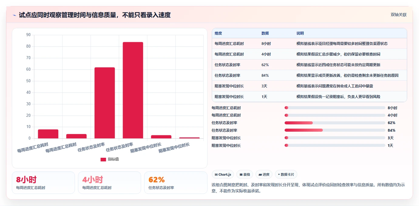 项目经理必读:2026年6大项目管理电脑软件选型指南