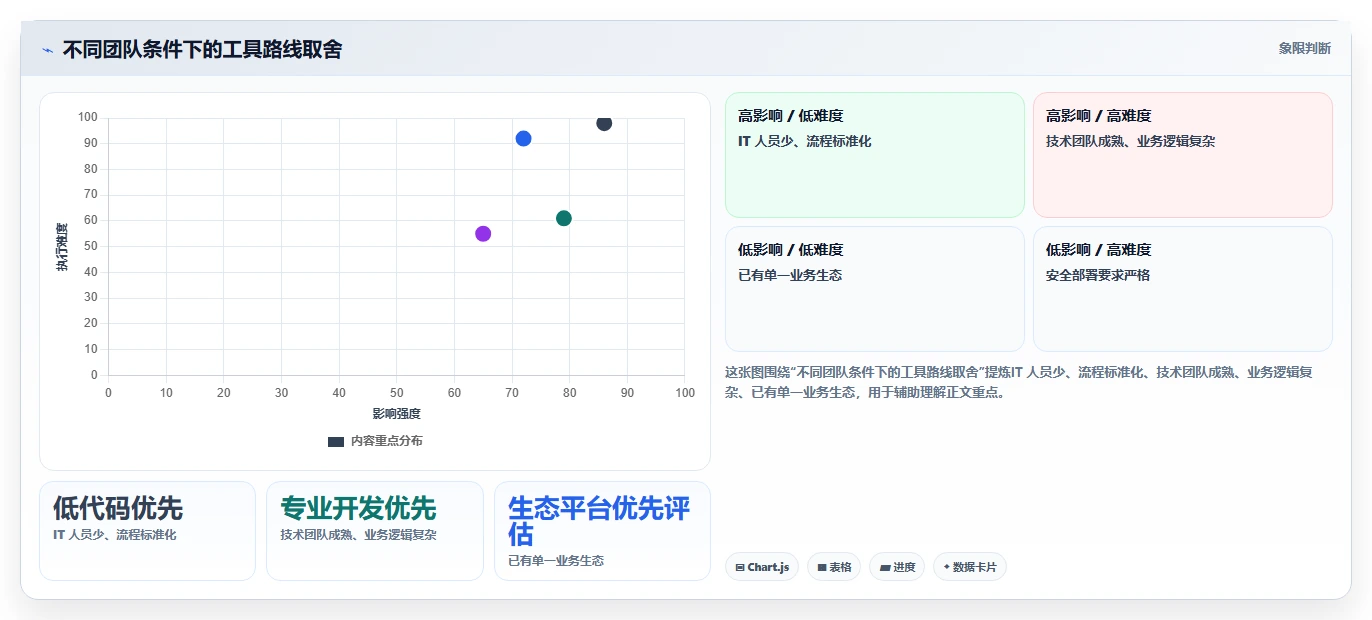 2026年企业管理软件开发工具大盘点:6款提升效率的顶级选择