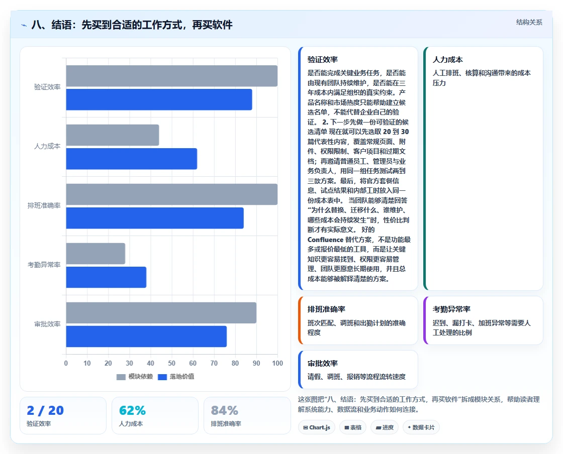 八、结语：先买到合适的工作方式，再买软件