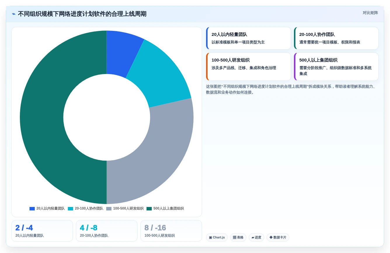 效率提升指南:2026年最值得投资的5大网络进度计划软件