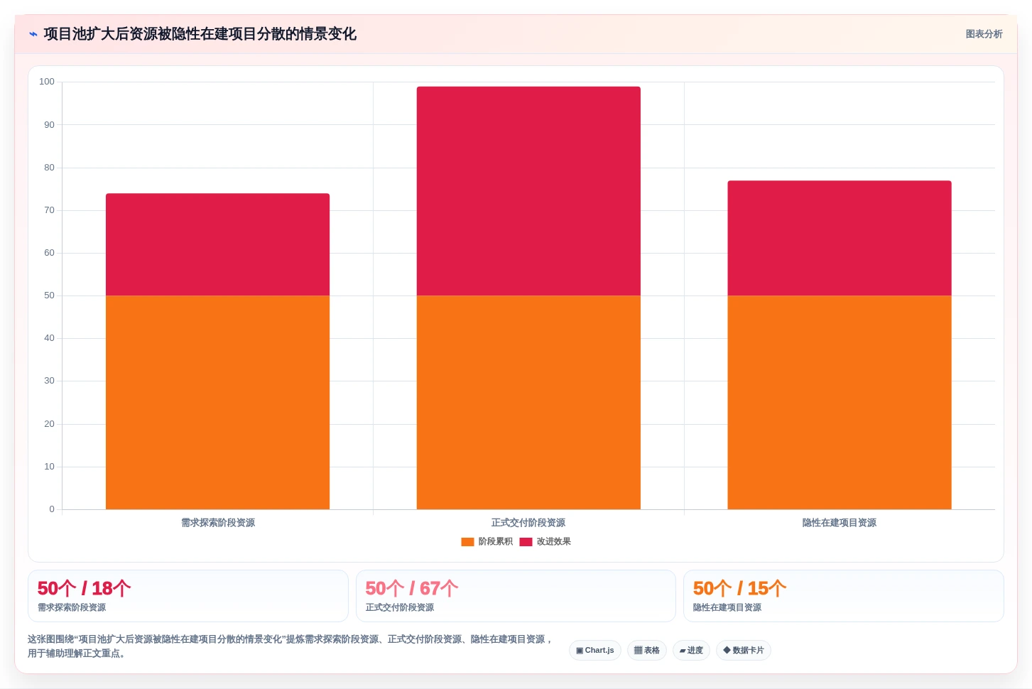 2026年项目管理新趋势:6大项目立项管理平台深度对比