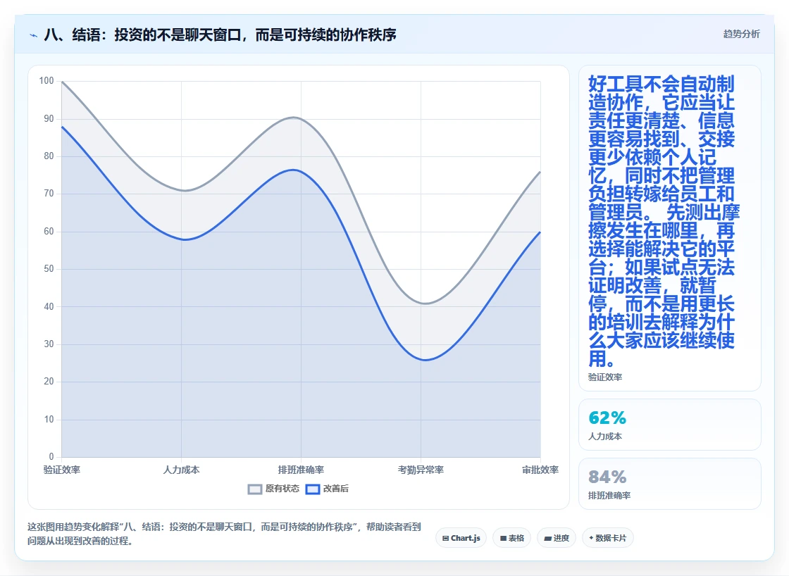 八、结语:投资的不是聊天窗口,而是可持续的协作秩序