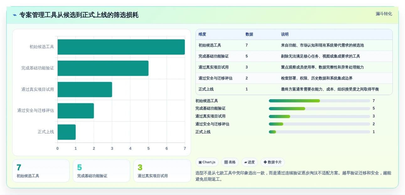 突破效率瓶颈:2026年7款革新型专案管理工具深度对比