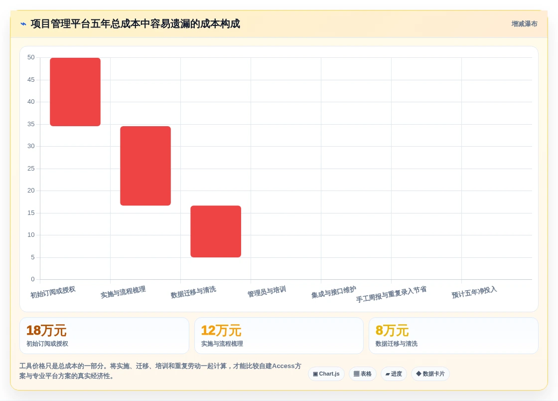 2026年项目管理新趋势:6款顶级access做项目管理软件工具深度对比